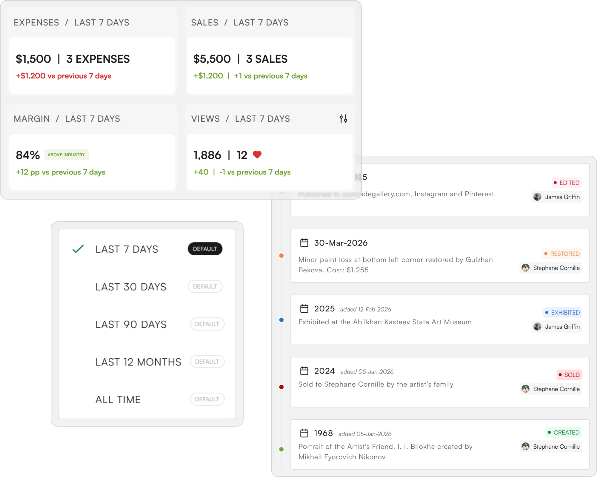 Business analytics cards and activity timeline