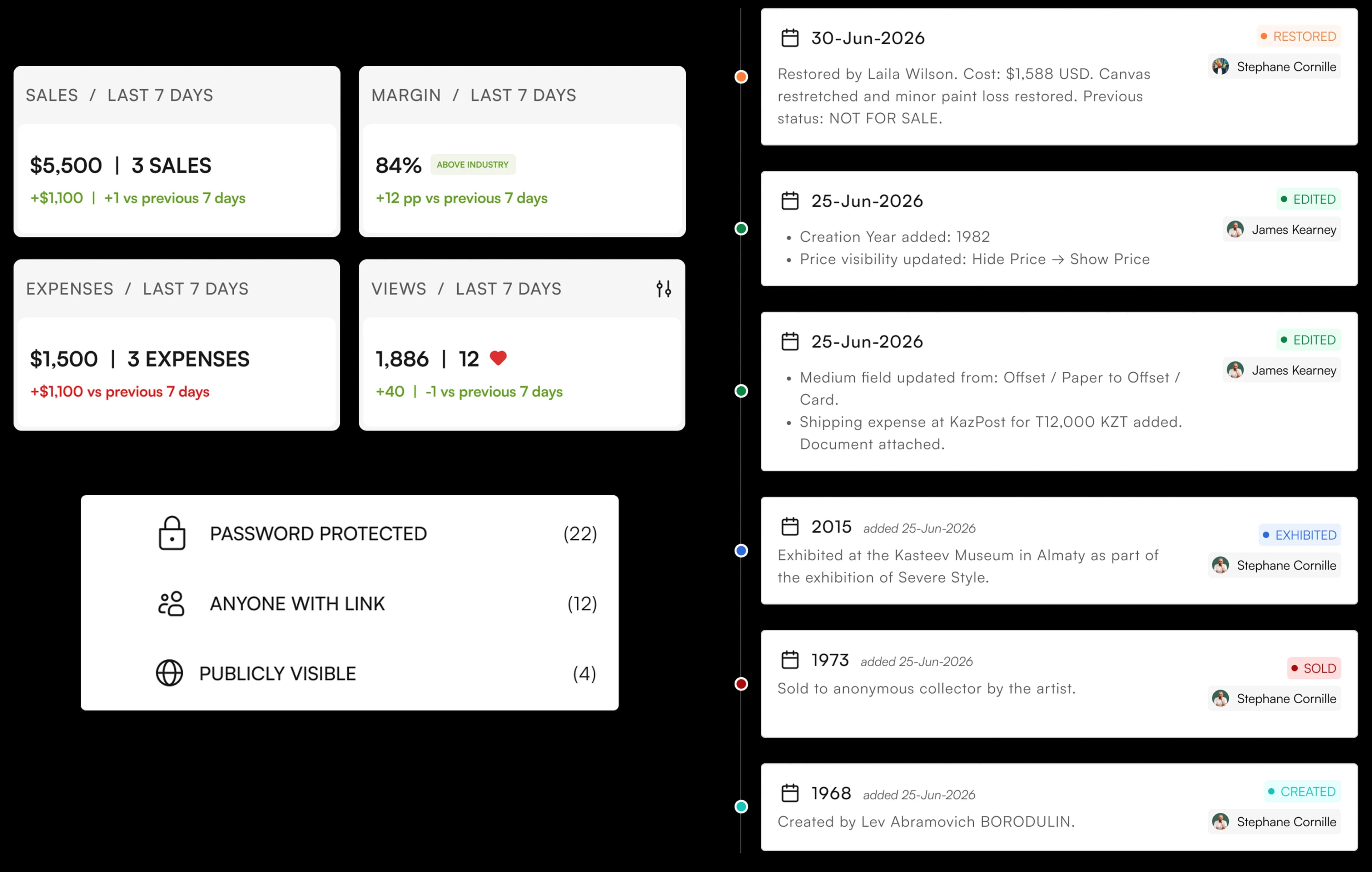 Sales, margin, expenses, and views analytics with artwork activity timeline