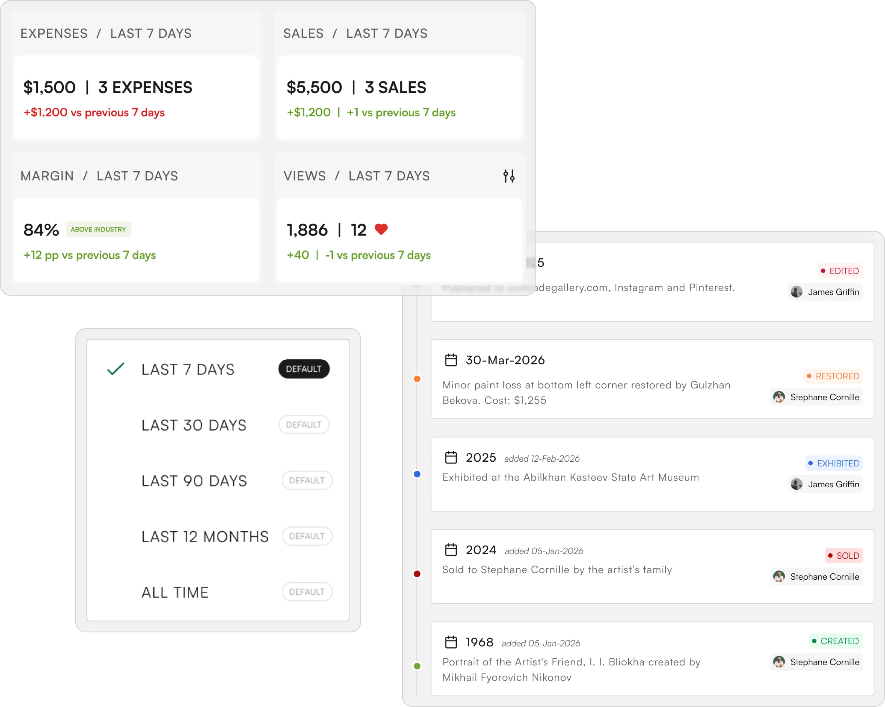 Collection performance metrics and activity timeline